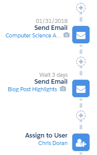 Send emails with regular wait periods