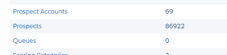 Prospects in the Pardot Recycle Bin