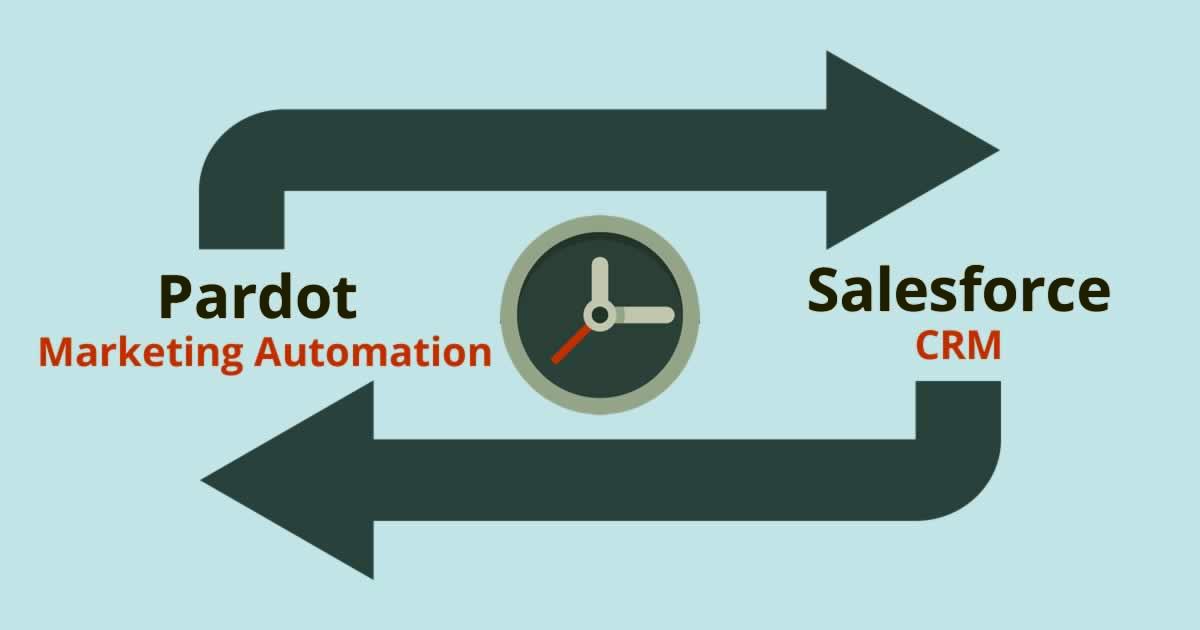 When does Pardot sync with Salesforce? A Pardot Consultant Sns-Brigh10