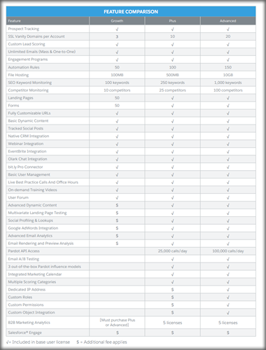 Pardot-Consultant Lerntipps