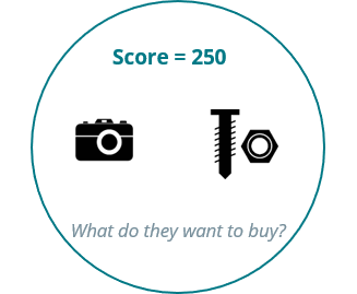 Pardot Score out of the box