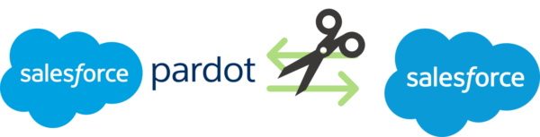 Pardot and Salesforce Connector Syncing