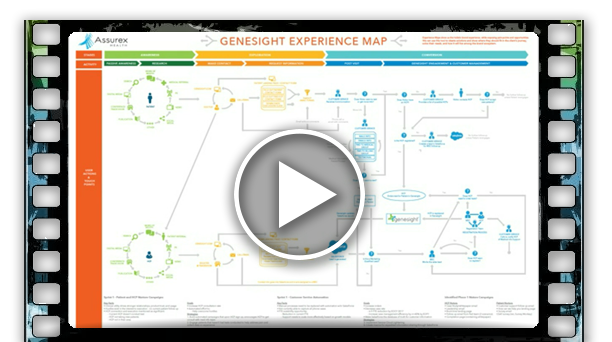 Pardot-Consultant Actual Tests