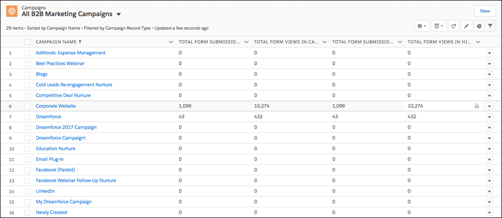 Add Engagement Fields to Campaign List Views in Salesforce