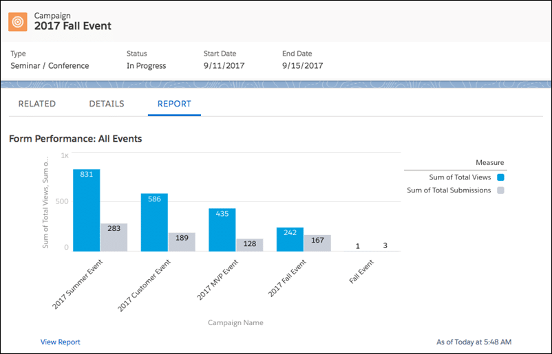 Use native Salesforce reports to embed charts on your Lightning Campaign Page Layouts