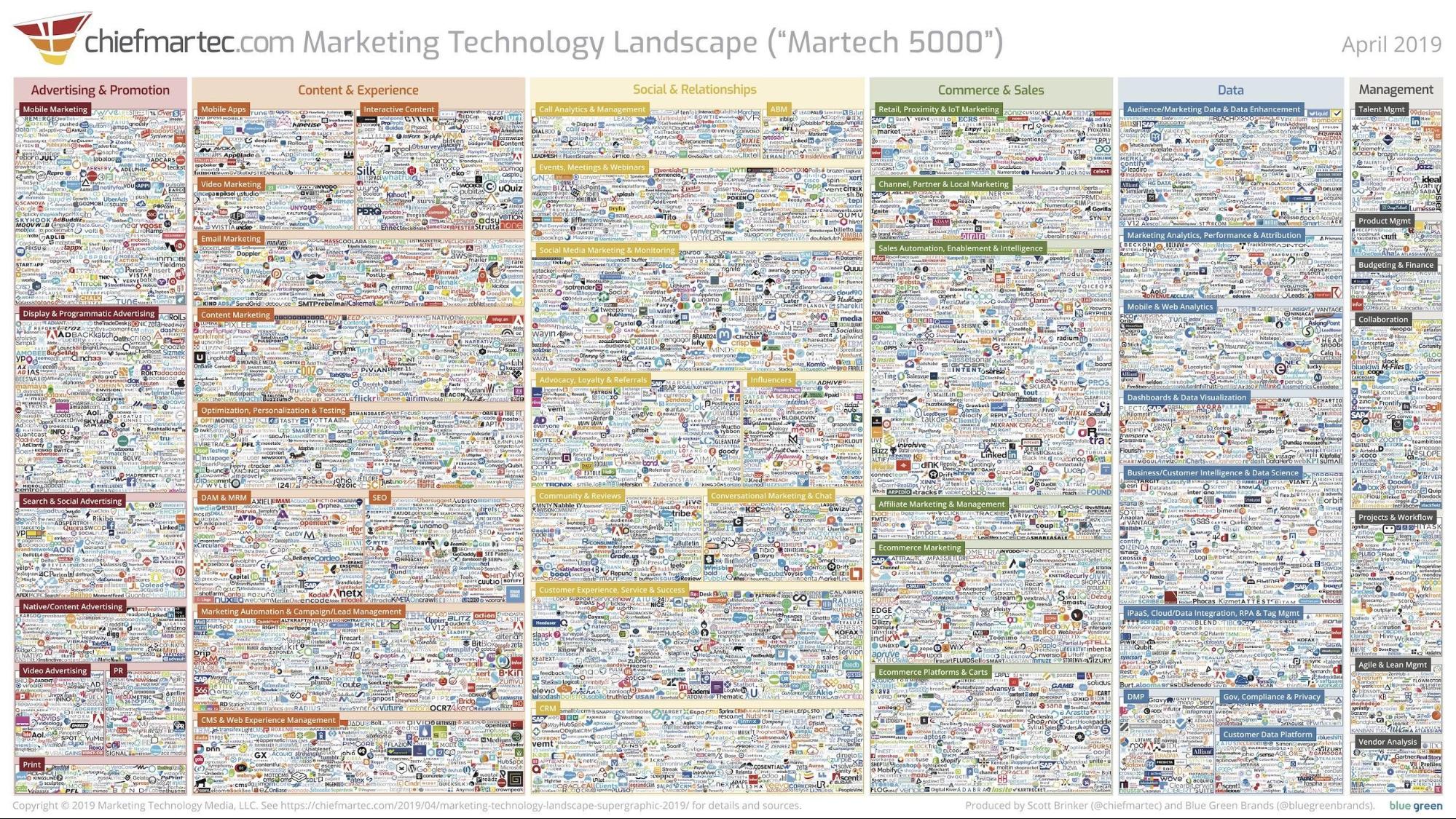chiefmartec.com Marketing Technology Landscape