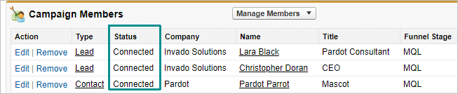 Salesforce Campaign Members with status of Connected.