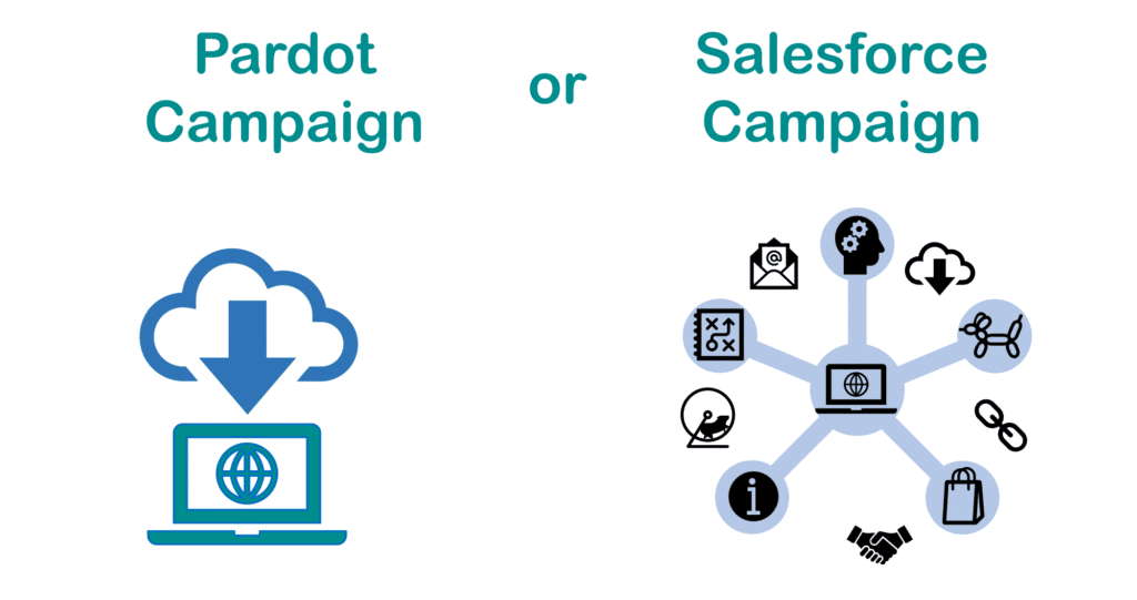 Pardot-Consultant New Study Notes